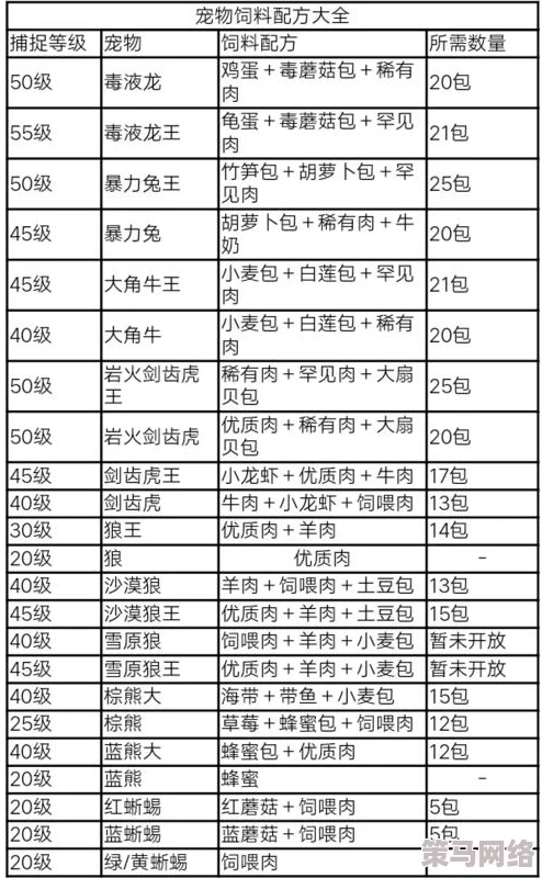 创造与魔法游戏指南：探寻血蜥蜴出没地及全面解析血蜥蜴饲料一览表