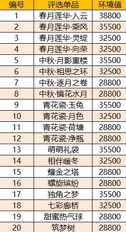 全民农场深度解析：火车订单与汽车订单收益效率全面对比分析