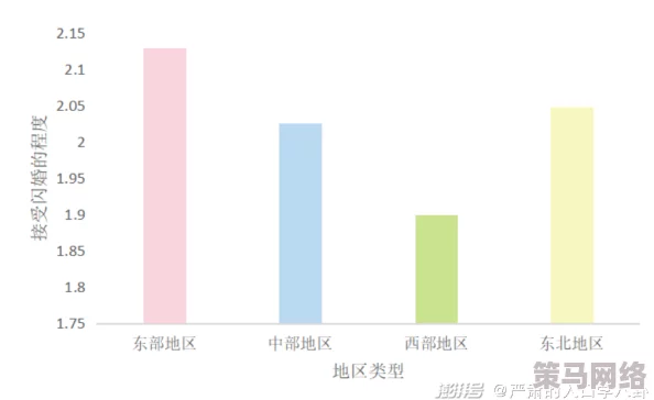 共妻np高h：当代情感关系的多元化与社会接受度的变化，探讨现代爱情观念的新趋势与挑战