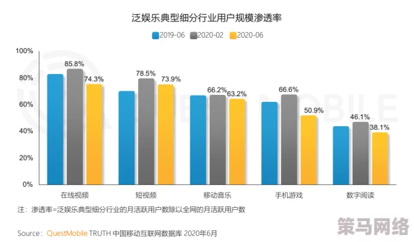 2020久久精品永久免费：全球疫情影响下的在线娱乐行业发展趋势与未来展望分析