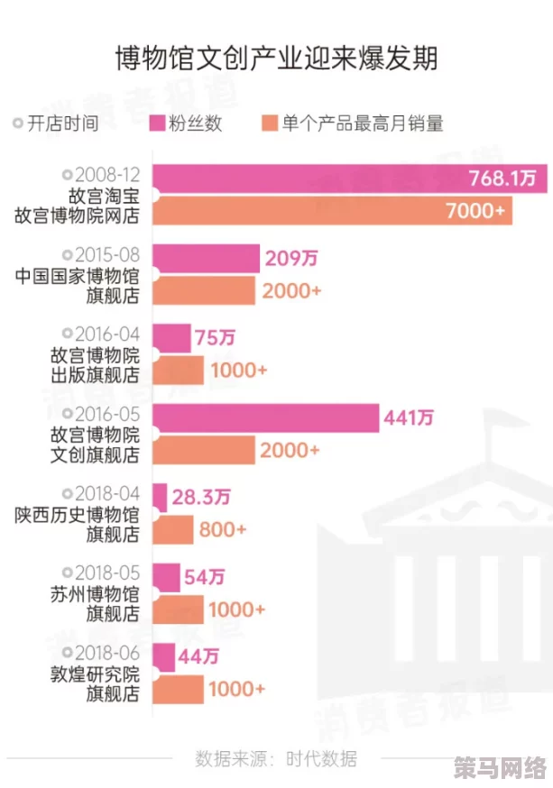 9幺老款：在复古潮流中焕发新生，如何重新定义经典与时尚的交融？