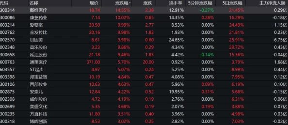 亚洲精品一区二区三区四＂引发热议，网友热衷讨论其对影视行业的影响与未来发展趋势，相关话题持续升温