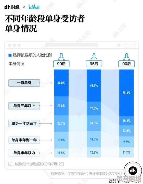 91丨九色丨单男丨网曝门：网络社交平台上单身男性的真相与九色现象的深度分析与思考