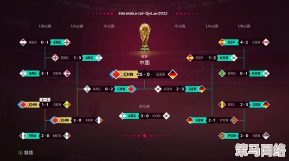 FIFA2024巴西世界杯：全新成就系统解锁荣耀之路，挑战与辉煌并存