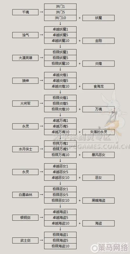 实况俱乐部：全面解析新人发展路线，助力快速成长与进阶攻略