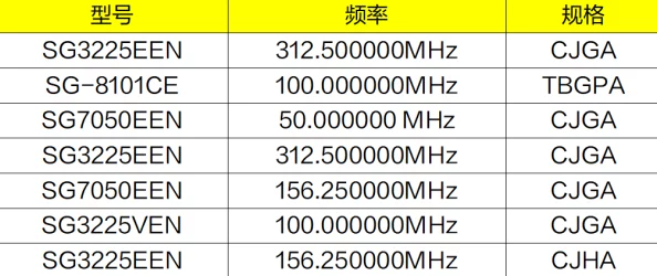 51精产品一区一区三区：全新升级，助力用户体验提升，开启智能生活新篇章！