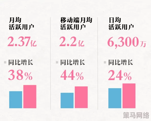 污污污免费Abb：最新动态揭示该平台用户增长迅速，内容更新频繁，吸引了大量年轻用户的关注与参与