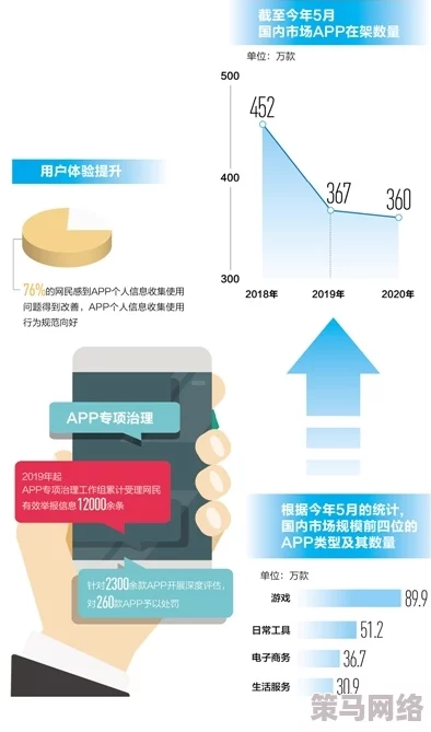 看污视频网站：最新动态揭示平台内容监管加强，用户体验与安全性提升引发广泛关注