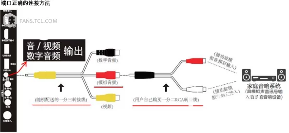 高清电视射频线品牌推荐：2023年市场上最受欢迎的射频线品牌及其特点分析