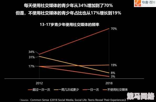 孩交videos精品乱子：最新动态揭示了年轻人社交行为的变化与影响，值得关注的趋势和现象逐渐浮出水面