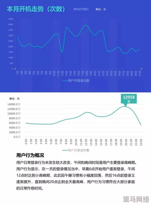 男操女视频在线观看：最新动态显示该视频平台用户活跃度持续上升，内容更新频繁，吸引了大量新用户关注