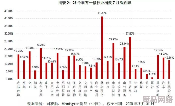 亚洲综合涩：全球经济复苏乏力，市场动荡加剧，各国央行政策调整引发投资者关注