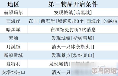 详解希望传说删档测试期间充值返还规则与操作流程指南