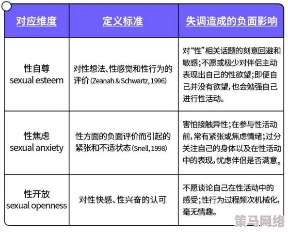 舔阴作文：探讨女性性快感与自我认知的关系，揭示现代社会对性教育的缺失与挑战