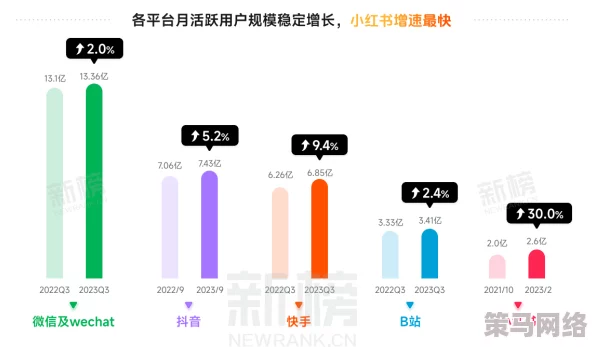 国产精品免费看久久久：最新进展揭示平台用户增长迅速，内容丰富多样化吸引更多观众关注与参与