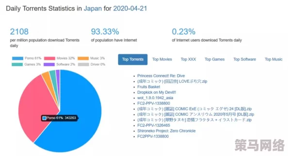 wwwⅩⅩXⅩ69：全球最受欢迎成人网站背后的秘密与用户数据泄露事件引发热议！