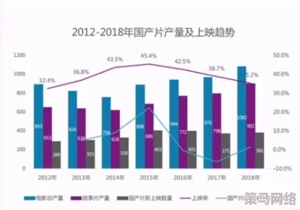 午夜黄色影片：最新动态揭示行业发展趋势与观众偏好变化，影响未来内容创作方向