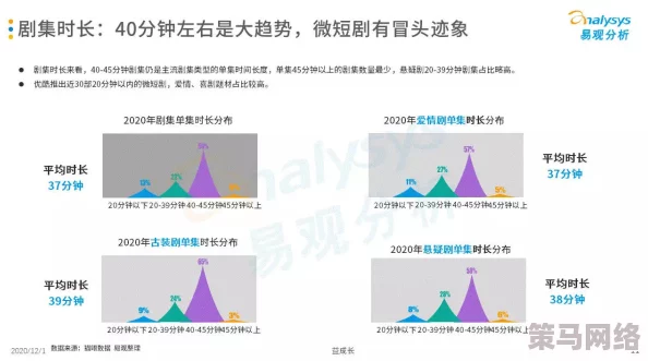 午夜黄色影片：最新动态揭示行业发展趋势与观众偏好变化，影响未来内容创作方向