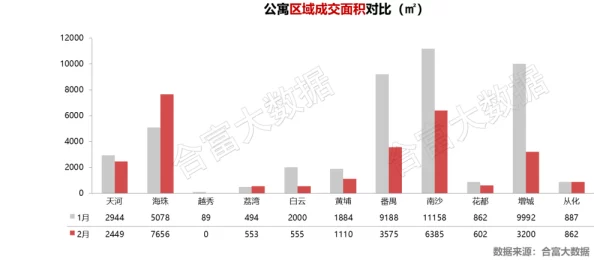 一区二区三区四区国产精品，内容丰富多样，满足了不同观众的需求，非常值得一看！