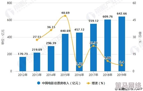 一区二区三区四区国产精品，内容丰富多样，满足了不同观众的需求，非常值得一看！