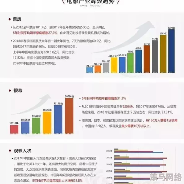 国产三级电影：新作频出，观众反响热烈，行业发展面临机遇与挑战并存的局面