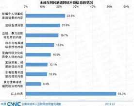 一级淫片免费看网友认为这种内容不仅影响青少年心理健康，还可能导致社会风气的恶化，呼吁加强监管与引导