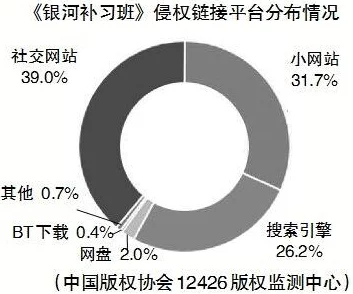 亚洲毛片大全网友认为该网站内容丰富多样，满足了不同用户的需求，但也有部分人对其合法性和安全性表示担忧