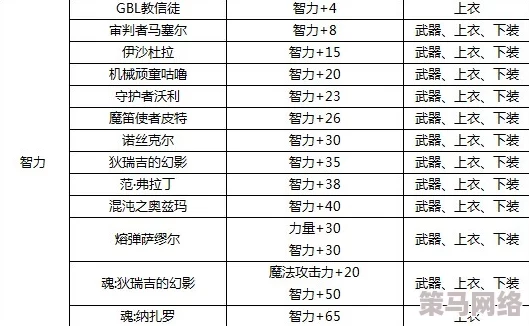 DNF游戏中哪个智力宝珠更加优秀，深度对比分析