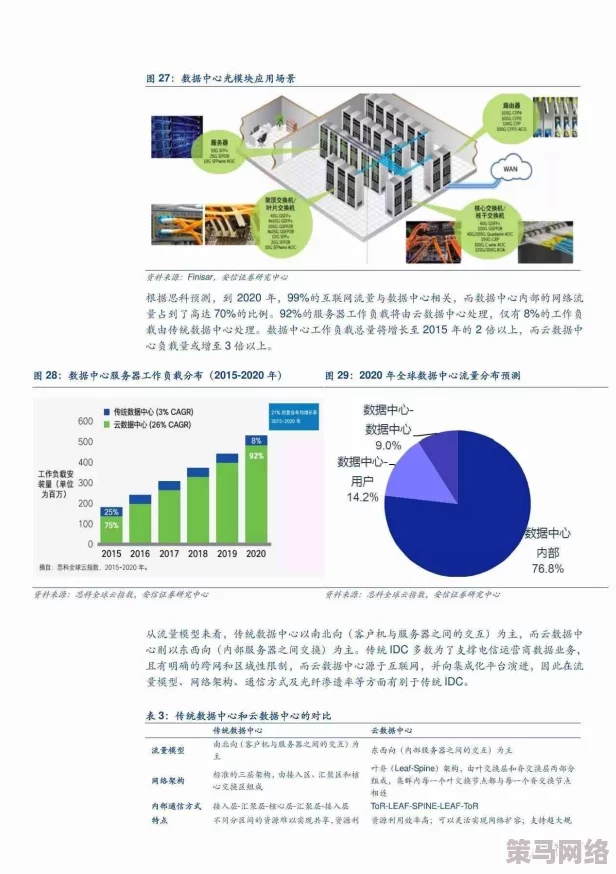 三级7777：最新动态揭示行业发展趋势与市场变化，分析未来潜力与挑战