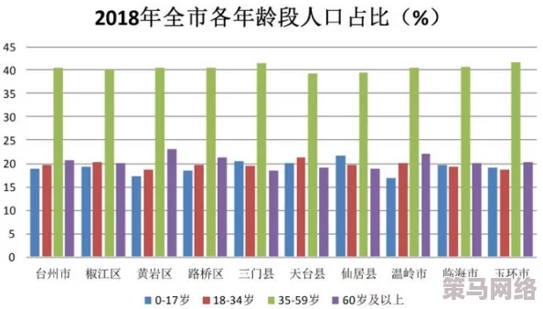 十大黄台人口排名：最新数据揭示各地人口变化趋势与未来发展潜力分析