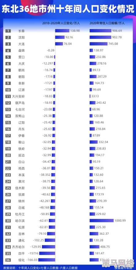 十大黄台人口排名：最新数据揭示各地人口变化趋势与未来发展潜力分析