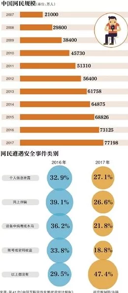 看污片的网站近日被曝出用户数据泄露事件引发热议网友纷纷讨论隐私安全问题并呼吁加强网络监管措施