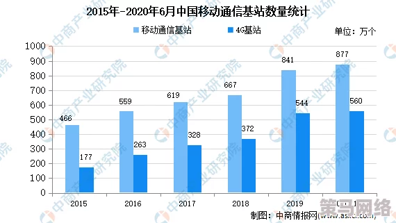 国产污片在线观看最新进展消息：随着技术的不断提升和市场需求的增加，国产污片在线观看平台逐渐崭露头角，吸引了大量用户关注