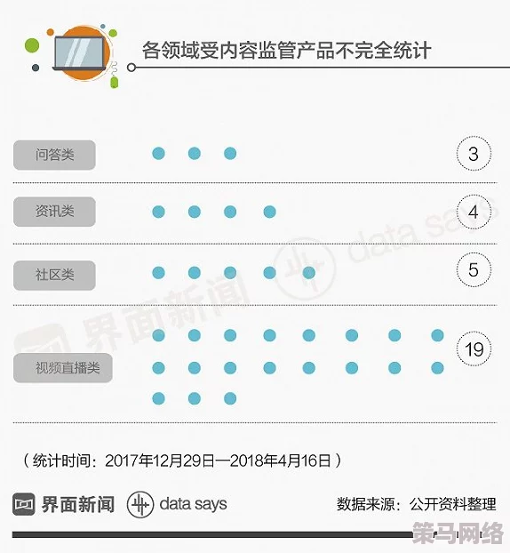 18出禁止看的啪视频网站最新进展消息显示多个平台已被监管部门封禁相关内容并加强了对不良信息的监控力度