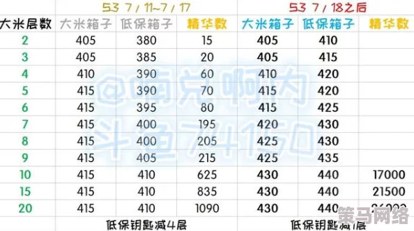 神仙道全网团购活动周期详解：多久举办一次全面解析