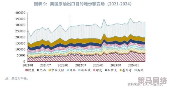 欧美亚洲色帝国最新进展消息：全球经济格局变化加速各国加强合作应对气候变化与贸易挑战