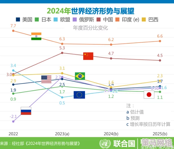 欧美亚洲色帝国最新进展消息：全球经济格局变化加速各国加强合作应对气候变化与贸易挑战