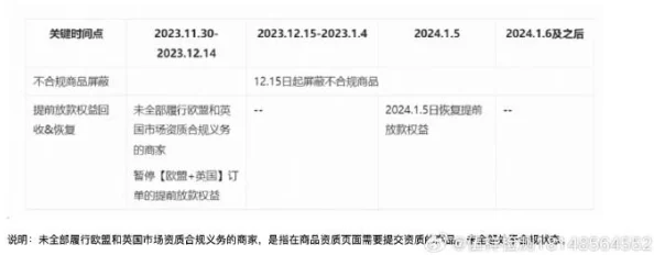 欧美一级毛片兔费播放最新进展消息引发广泛关注相关平台纷纷加强内容审核以维护用户体验和合法合规性