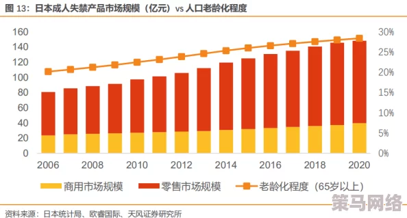 日本一级一片免费最新进展消息：近日日本政府宣布将进一步放宽对成人内容的监管政策以促进相关产业发展