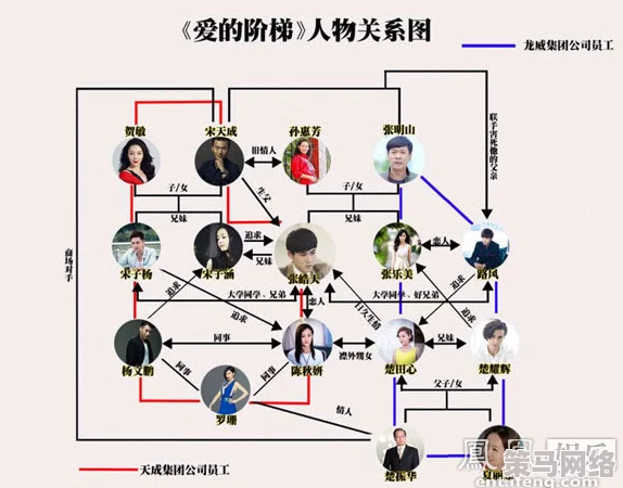 情欲乱爱小说 这部小说情节跌宕起伏，人物关系错综复杂，让人欲罢不能，是喜欢情感纠葛读者的必读之作