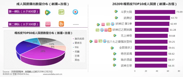 成人彩漫市场持续增长新作品层出不穷吸引更多年轻用户关注与参与