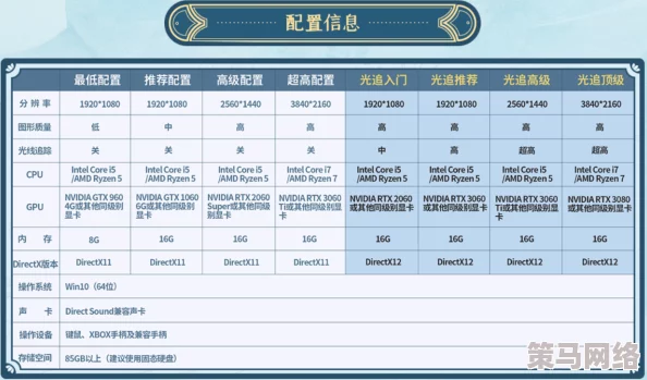 潜行者2游戏PC配置需求全面更新，最新硬件要求揭晓