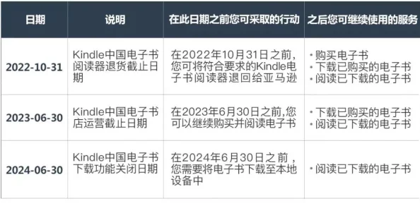 探索七日世界中触发不稳定爆弹的详细方法与条件解析