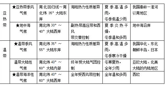 《七日世界》1.3版本更新：全新异常物揭秘与特性概览