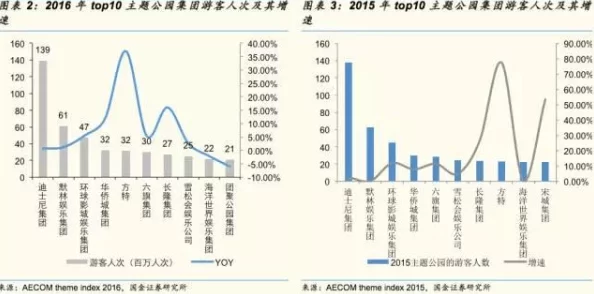 《七日世界》1.3版本更新：全新异常物揭秘与特性概览