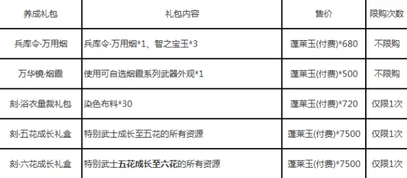 《光遇》与爱丽丝梦幻联动时间全面解析：详细联动时间表