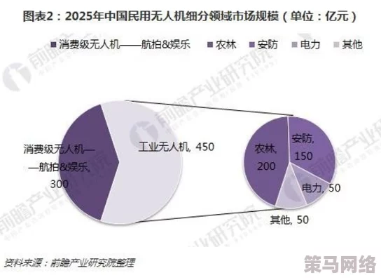 亚洲无人区一码二码三码区别大吗最新进展消息显示各类无人区的管理和技术应用正在不断优化以提升安全性与效率