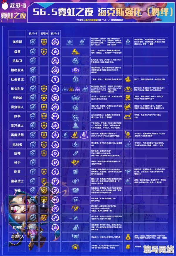 深度解析金铲铲之战S13赛季海克斯机械羁绊效果与策略应用