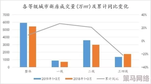 亚洲一线产区二线产区精华液最新进展消息：随着市场需求的增长，多个品牌推出新配方以提升产品效果并满足消费者多样化需求