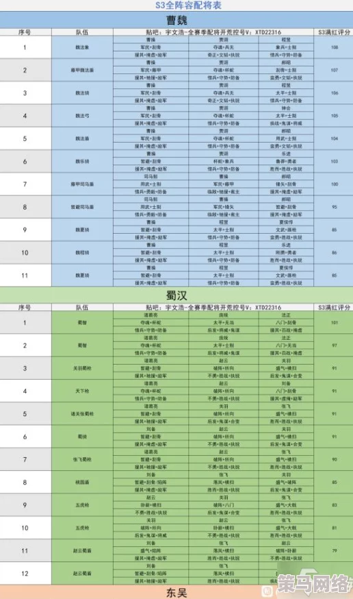 无限奇兵降临：T0级别英雄强度排行全面解析与榜单介绍